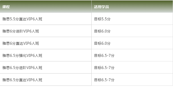 深圳雅思寒假班怎么选？环球教育雅思6人班火热报名中！