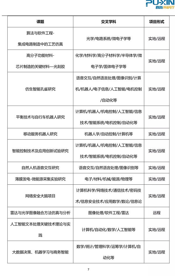环球教育中科院研究所科研助理项目是什么