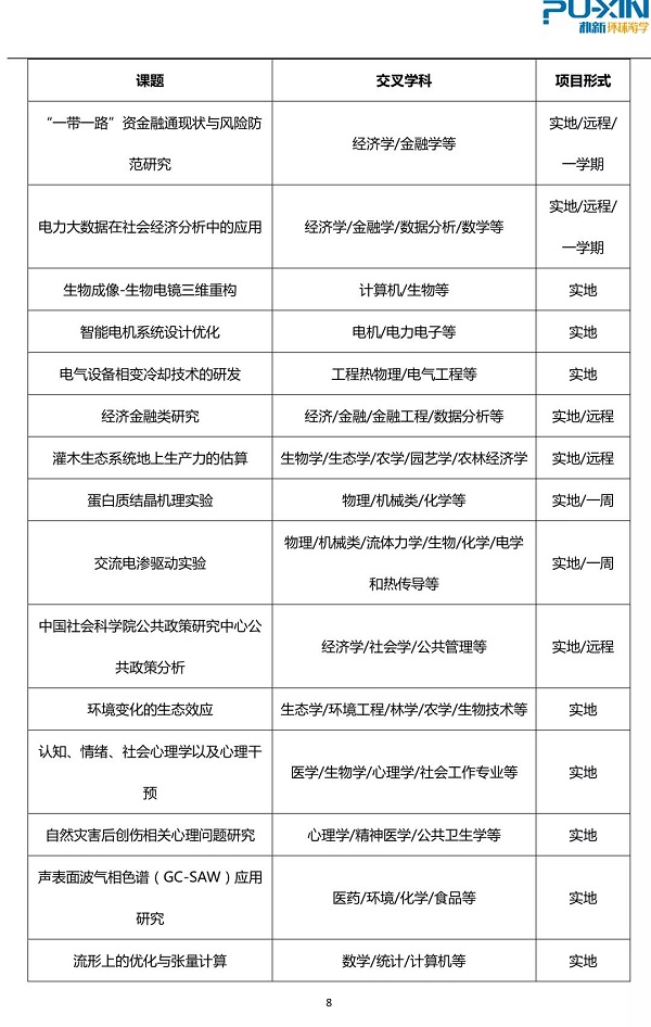 环球教育中科院研究所科研助理项目是什么