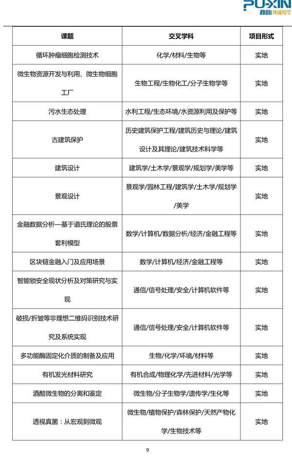 环球教育中科院研究所科研助理项目是什么