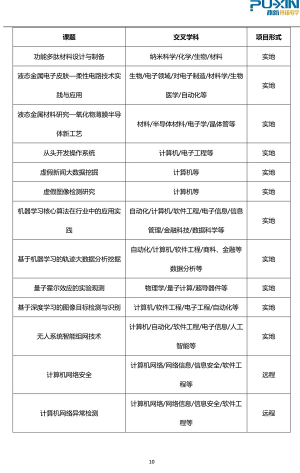 环球教育中科院研究所科研助理项目是什么
