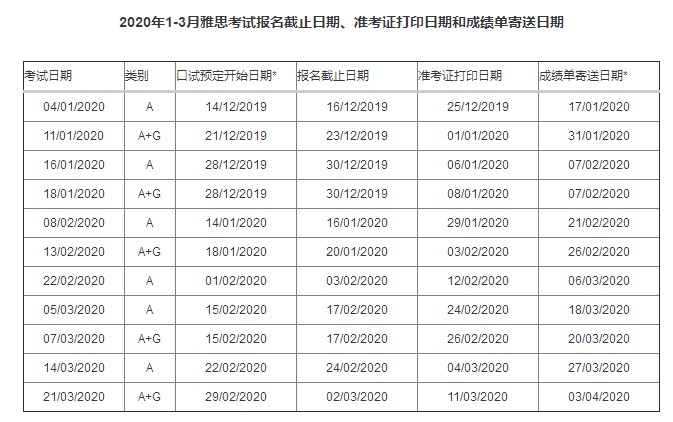 2020年雅思考试时间及费用详情，各部分费用明细介绍！