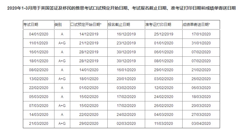 2020年雅思考试时间及费用详情，各部分费用明细介绍！