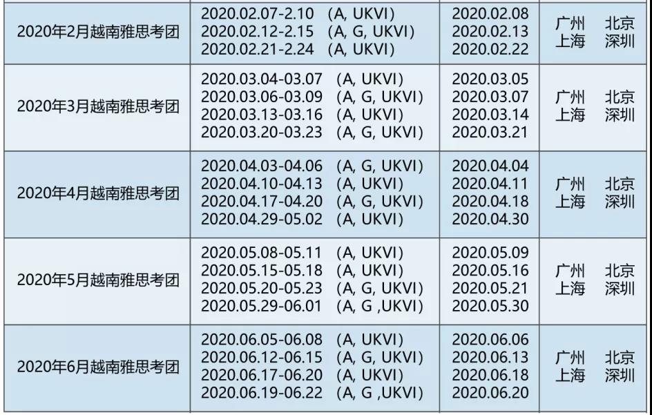 环球教育越南雅思考团2月还有考位没？