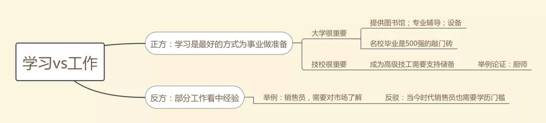 雅思大作文社会类话题写作分析：继续教育VS经验丰富