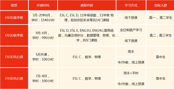 深圳环球教育OSSD项目怎么样？什么时候报名呢？
