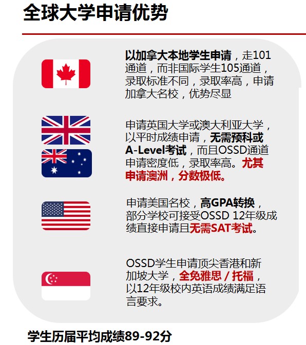 OSSD申请英国大学靠谱吗？海外名校申请优势分析！