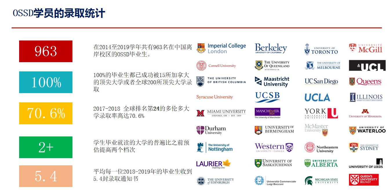 OSSD申请英国大学靠谱吗？海外名校申请优势分析！