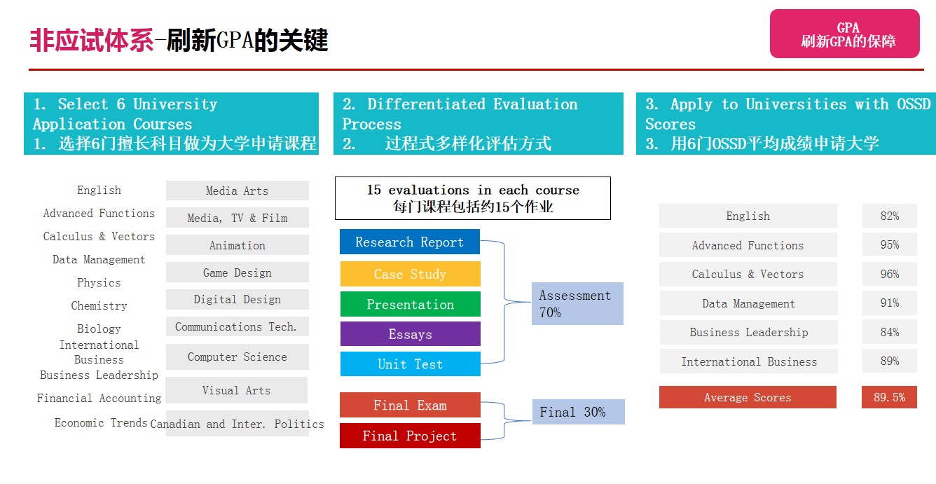北京ossd课程招生啦，专业海外名师授课！
