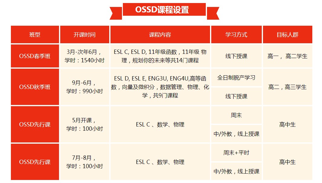 北京ossd课程招生啦，专业海外名师授课！