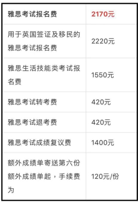 2020年雅思考试时间表及考试费用明细，详情分享！