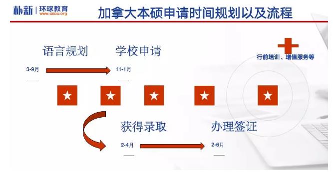 ossd课程申请加拿大留学的优势是什么？环球教育ossd课程顾问老师分享！