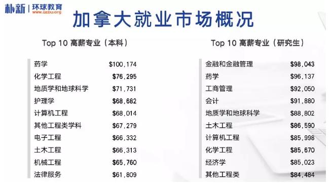 ossd课程申请加拿大留学的优势是什么？环球教育ossd课程顾问老师分享！