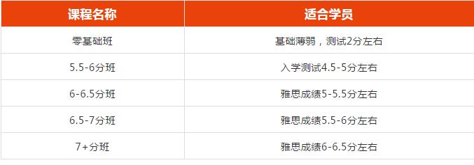 北京环球雅思封闭学院大咖提分营剩余名额不多，赶紧抢占吧！