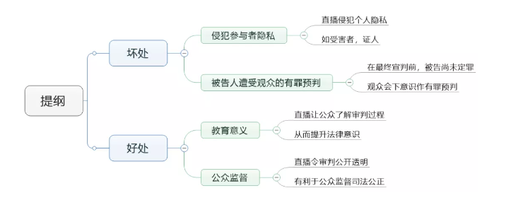 2020年1月4日大陆雅思利弊分析类大作文，犯罪类话题解析
