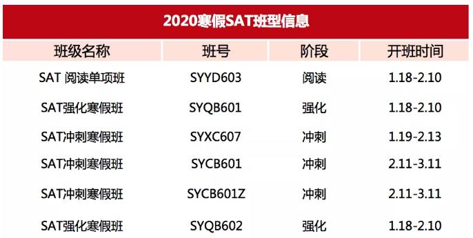 如何备考托福SAT？SAT学员案例分享！