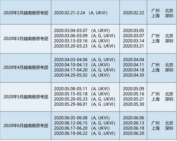 雅思6.5一个月内能否实现？去越南考雅思怎么样？
