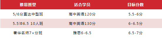 广州雅思学习哪里好？广州环球教育寒假班有哪些班型呢？