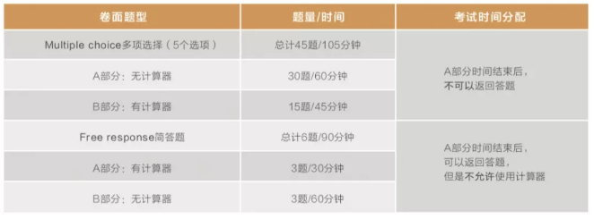 AP微积分分数情况是怎样的？主要的考试题型是什么？