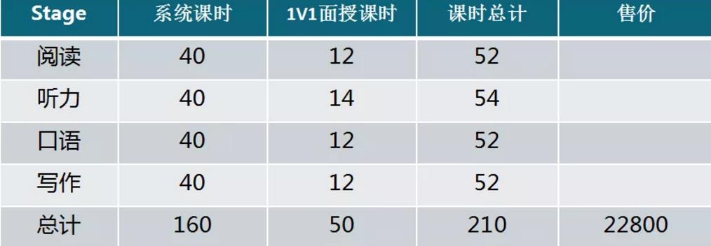 环球在线托福学习新模式-target-学习1.5小时提一分 (在家提分更快)