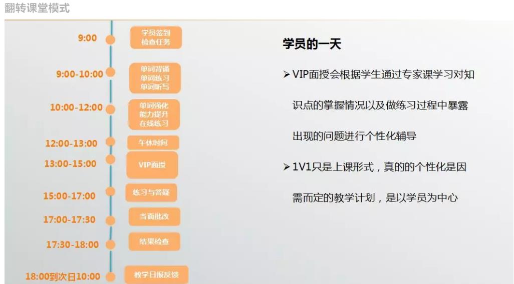 环球在线托福学习新模式-target-学习1.5小时提一分 (在家提分更快)