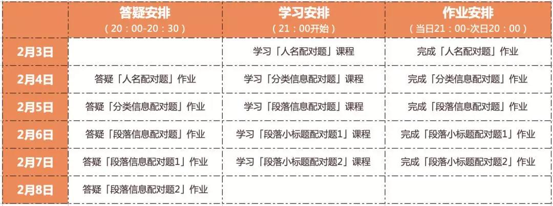 　　无论是从直观感受，还是从数据角度，烤鸭们都明显感觉到，雅思阅读越!来!越!难!了!  　　我本可以非常幸福 如果没有雅思阅读  　　问：雅思阅读究竟难在何处?  　　答：我始终忘不了2019年12月31日那一场雅思阅读，被31道匹配题支配的恐惧!  　　雅思阅读匹配题因其难度极高，故被戏称为“断子绝孙题”。  　　匹配题不可怕，可怕的是有越来越多的匹配题!从2016年占比16%逐年稳步增加，到2019年已经高达32%，匹配题已跃升为占比最大的题型!  　　问：那要如何才能做对雅思阅读匹配题?  　　答：参加上海环球教育范亚雄老师的「阅读切课Now之匹配题」!  　　切课Now简介  　　「雅思阅读切课Now之匹配题」为5H录播课程+5天练习，全面剖析雅思阅读难题——匹配题。  　　课程内容：  　　结合19年及2020年最新考情，用5H深入讲解匹配题四大题型：人名配对题、分类信息配对题，段落信息配对题、段落小标题配对题。  　　时间：  　　除了5H的课程，我们还配套了作业练习，于2月4日-2月8日，每晚20：00-21：00，由范亚雄老师答疑，通过学+练+答疑，达到快速做对题目的成果。  　　课程一览：  　　不同于对着电脑PPT讲解课程，「阅读切课Now」课程用专业的设备录制，犹如老师在你面前讲课，上课体验超棒!  　　授课老师：  　　「阅读切课Now」由范亚雄老师授课，范亚雄老师雅思总分8分，获得新浪教育“金牌讲师”称号，授课活泼风趣。  　　以最简单清晰的方式，直击雅思阅读灵魂，帮你轻而易举解决难题~  　　适合烤鸭：  　　想要冲刺阅读7分及以上的学员  　　有一定的雅思基础，对雅思阅读至少达到5.5分  　　阅读提分陷入瓶颈，迟迟不能提高  　　报名方式：  　　「阅读切课Now」5H精制视频课程，原价99元，限时开放优惠价格，9.9元3人团购，2月8日优惠截止，恢复99元!  　　赶快联系网站客服老师咨询报名吧!