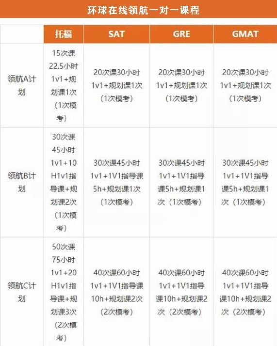 环球教育托福备考攻略 北美考试院学员20天自习任务第一阶段计划分享！