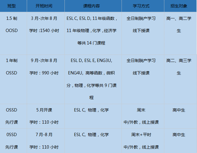 在国内就能拿加拿大高中文凭是真的吗?OSSD课程是怎么回事?