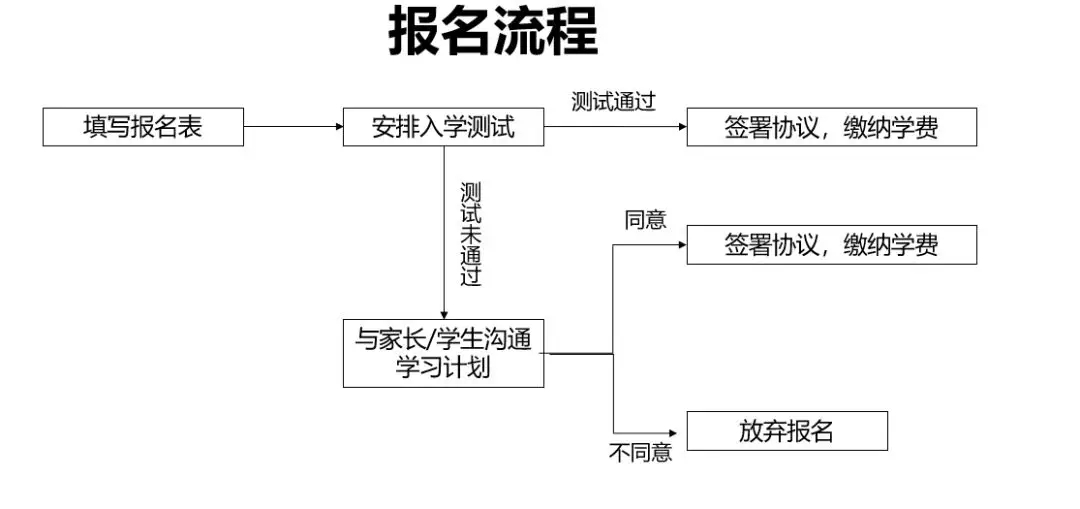 在国内就能拿加拿大高中文凭是真的吗?OSSD课程是怎么回事?