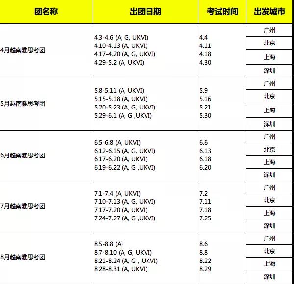 3月还能考雅思吗？环球教育3月-6月越南雅思考团安排！