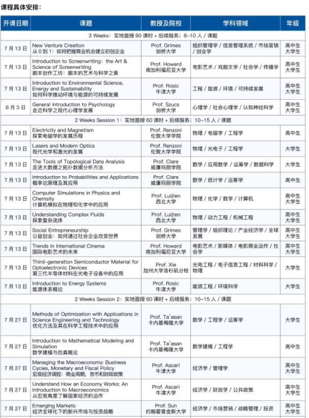 朴新环球游学|海外名校教授科研指导菁英培养计划(2020暑假实地)