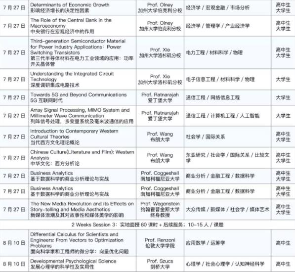 朴新环球游学|海外名校教授科研指导菁英培养计划(2020暑假实地)
