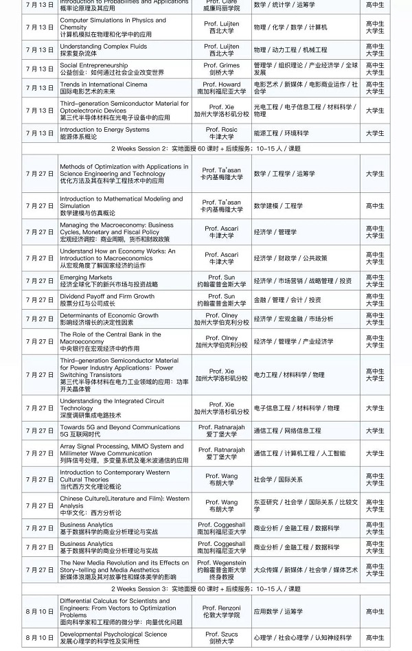 环球教育海外名校科研项目是什么?
