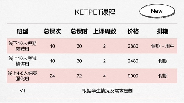 　广州环球教育KET/PET课程师资力量