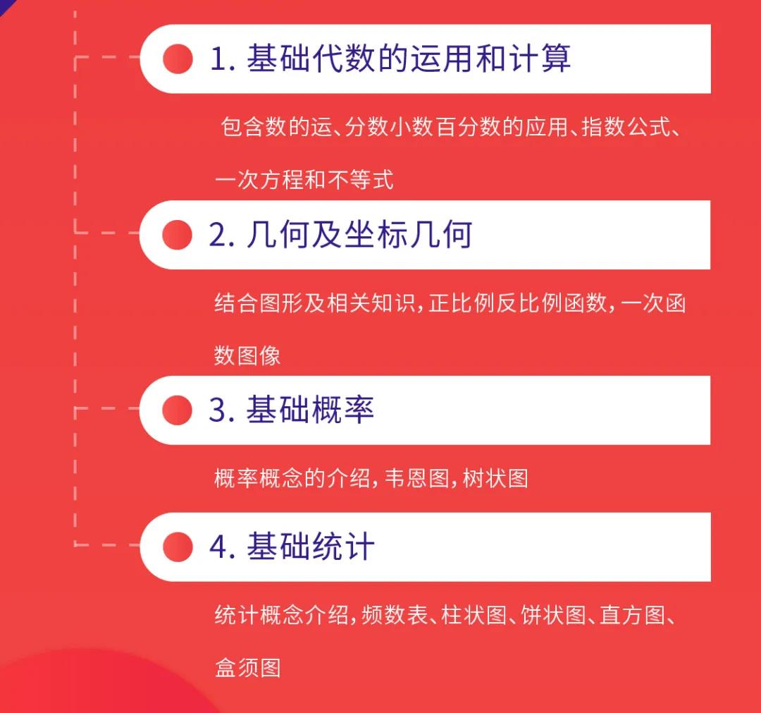 　　GCSE数学有在线课吗?GCSE数学如何拿到高分呢?