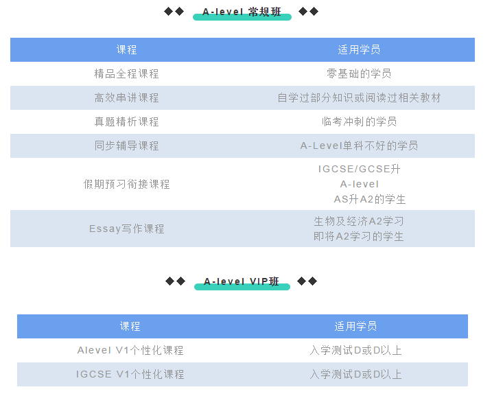 环球教育A-level有哪些班型呢?