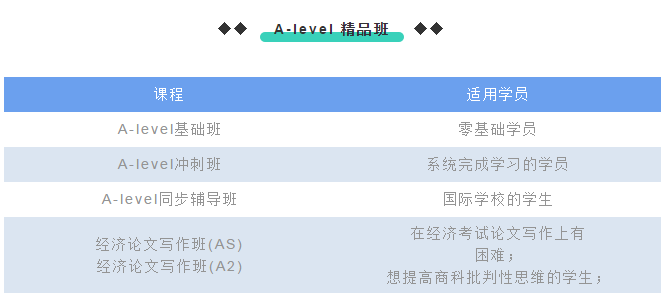环球教育A-level有哪些班型呢?