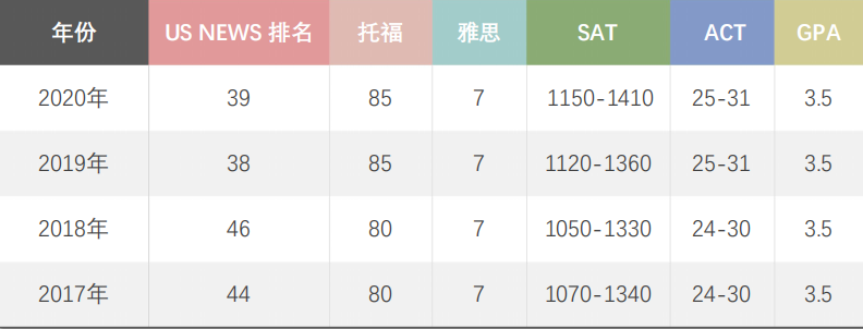 朴新教育加州戴维斯项目怎么样呢?