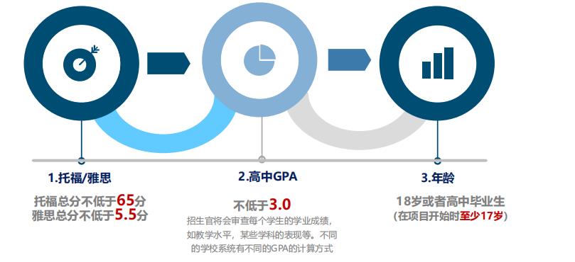 朴新教育加州戴维斯项目怎么样呢?
