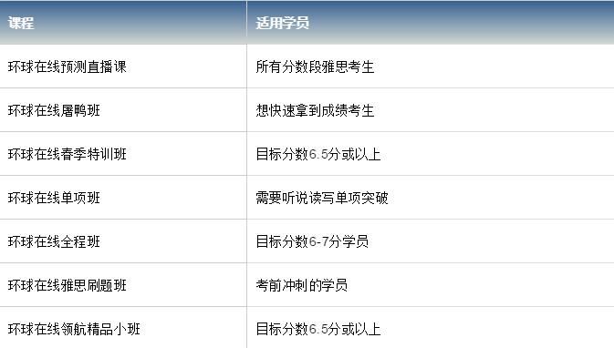 深圳有雅思在线课吗？有没有什么课程优惠？