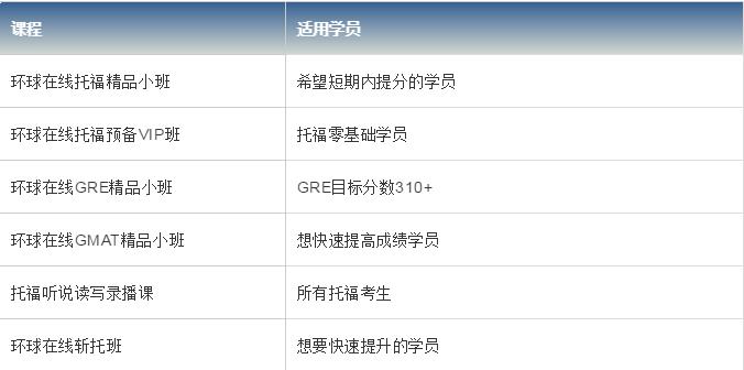 深圳有雅思在线课吗？有没有什么课程优惠？