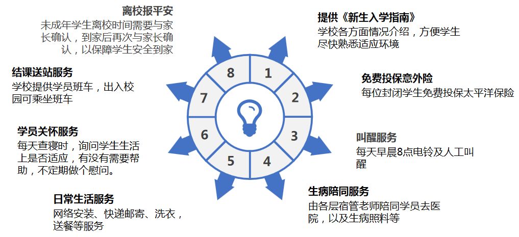 广州雅思封闭班哪家好？如何选择广州雅思封闭课程？