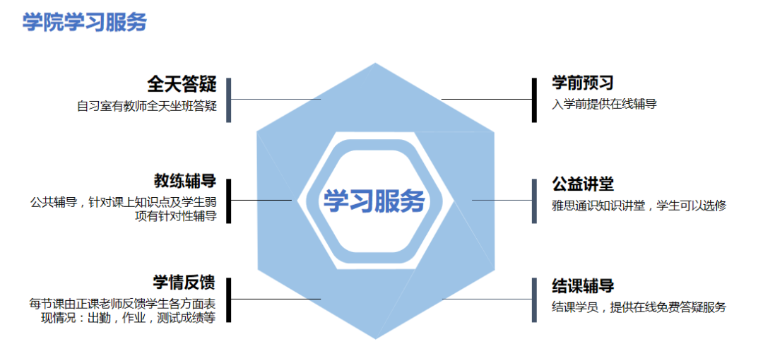广州雅思封闭班哪家好？如何选择广州雅思封闭课程？