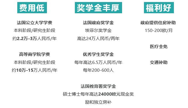 去法国留学怎么样？法国教育优势分享！