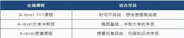 环球雅思alevel课程