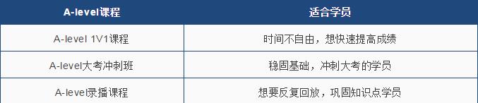 英国取消A-Level考试，国内考试依旧，要如何应对呢?