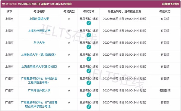 雅思6月考位放出