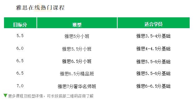 国内6月雅思考位全部放开，深圳普通雅思6月20还有考位