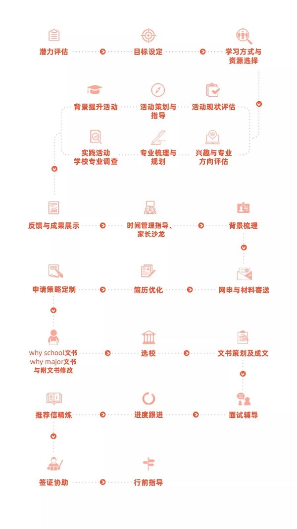 环球雅思留学班怎么样呢