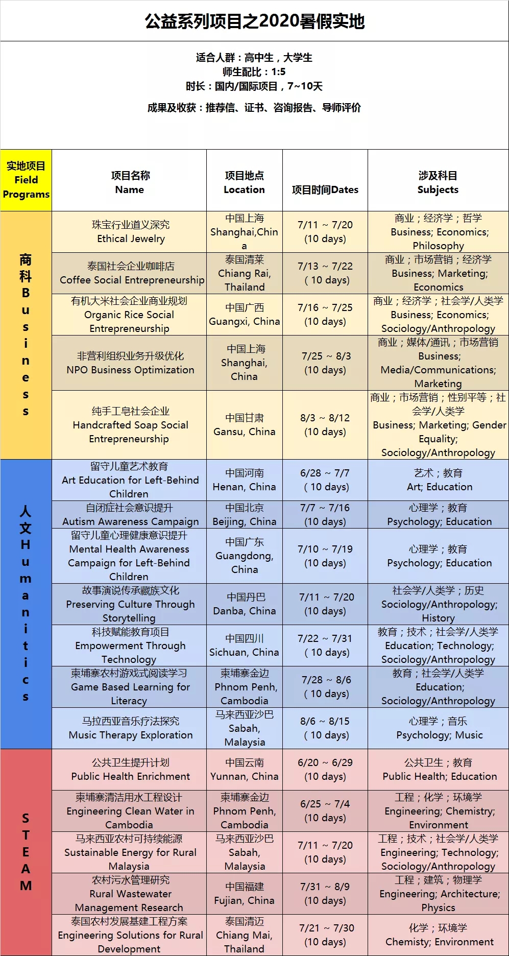 朴新游学|2020暑期实地、远程公益社会影响力系列项目！